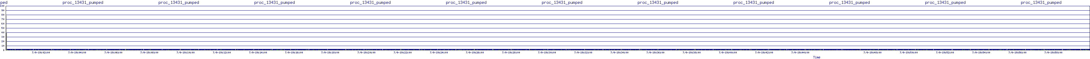 /2025/07/09/19/proc_13431_pumped.png