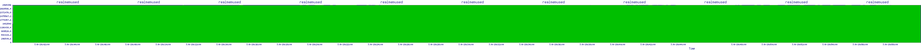 /2025/07/09/19/realmemused.png