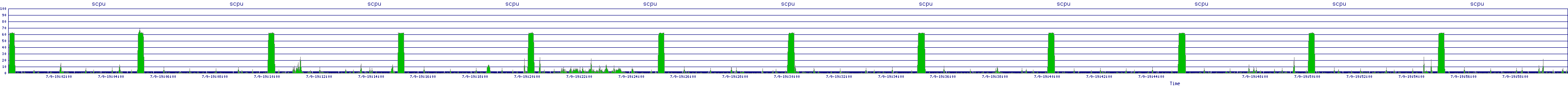 /2025/07/09/19/scpu.png