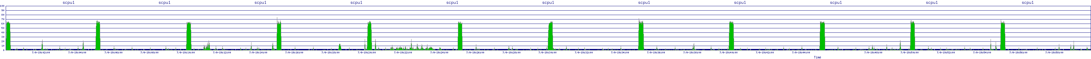 /2025/07/09/19/scpu1.png