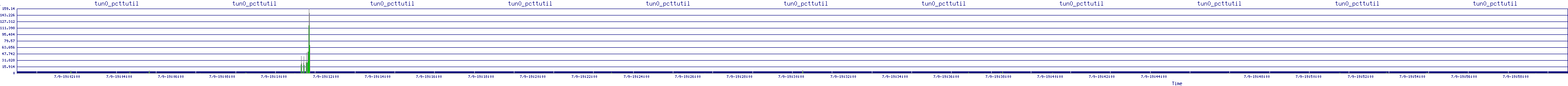 /2025/07/09/19/tun0_pcttutil.png