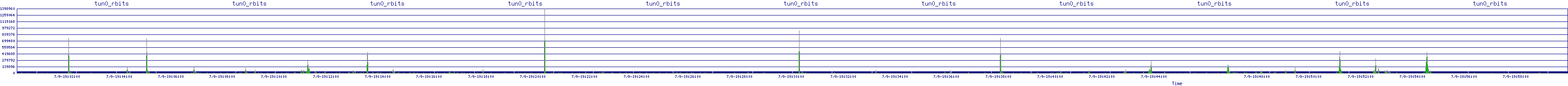 /2025/07/09/19/tun0_rbits.png