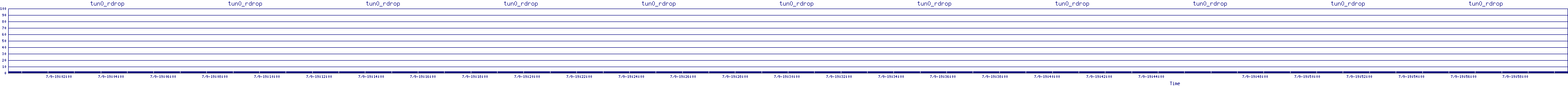 /2025/07/09/19/tun0_rdrop.png