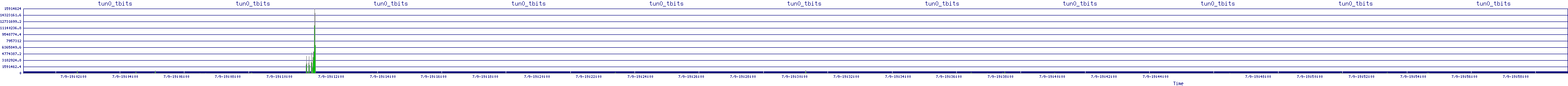 /2025/07/09/19/tun0_tbits.png
