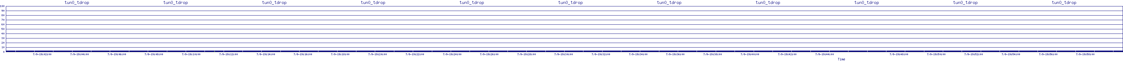 /2025/07/09/19/tun0_tdrop.png