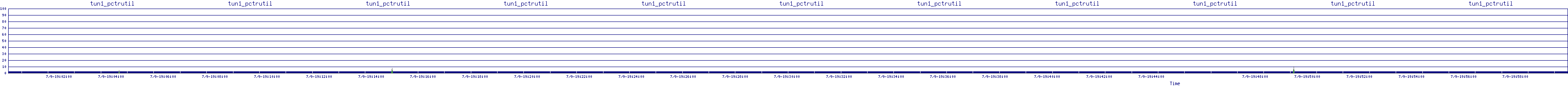 /2025/07/09/19/tun1_pctrutil.png