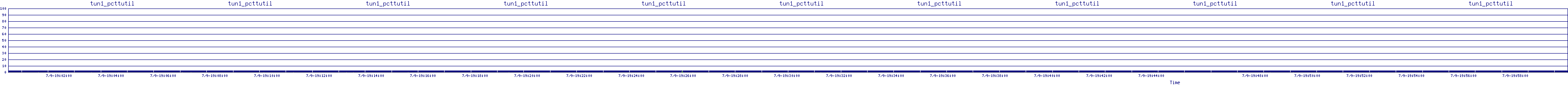 /2025/07/09/19/tun1_pcttutil.png