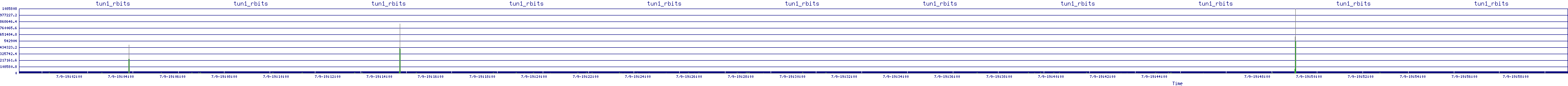 /2025/07/09/19/tun1_rbits.png