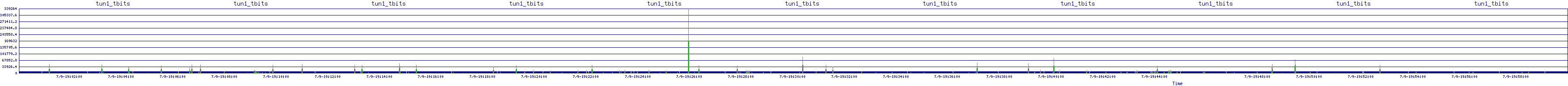 /2025/07/09/19/tun1_tbits.png