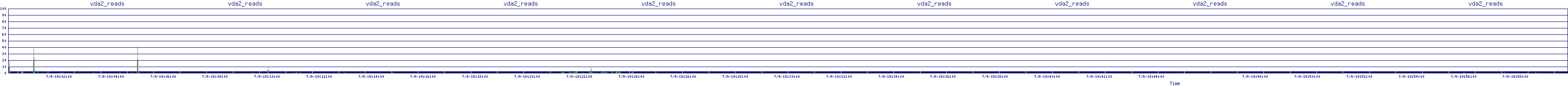 /2025/07/09/19/vda2_reads.png