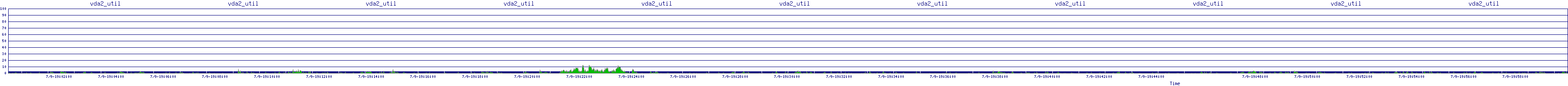/2025/07/09/19/vda2_util.png