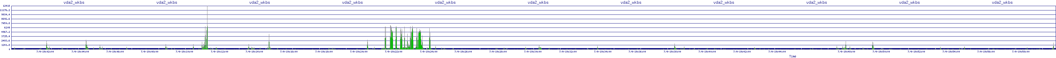 /2025/07/09/19/vda2_wkbs.png