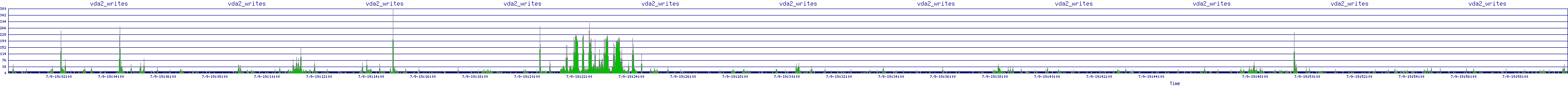/2025/07/09/19/vda2_writes.png