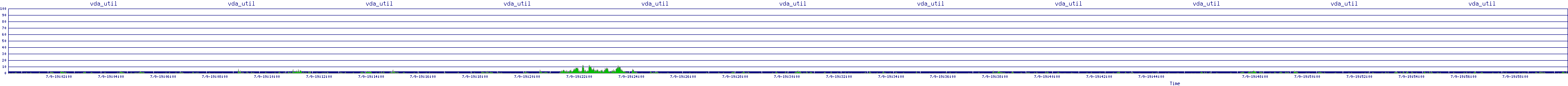 /2025/07/09/19/vda_util.png