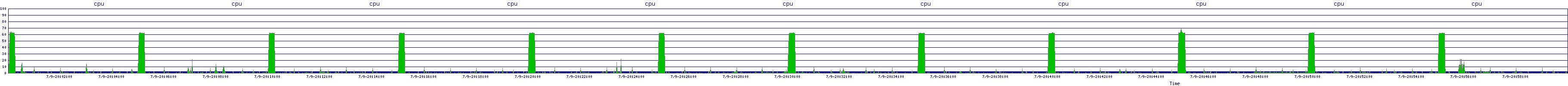 /2025/07/09/20/cpu.png