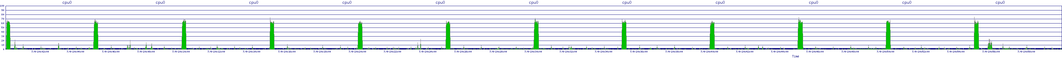 /2025/07/09/20/cpu0.png