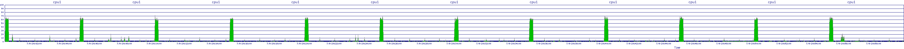/2025/07/09/20/cpu1.png