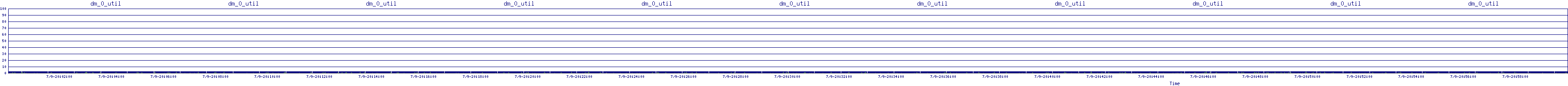 /2025/07/09/20/dm_0_util.png