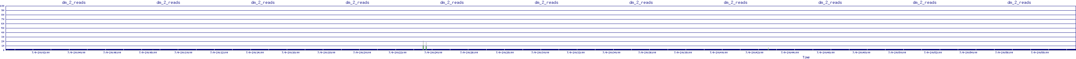 /2025/07/09/20/dm_2_reads.png
