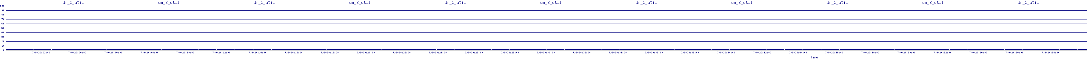 /2025/07/09/20/dm_2_util.png