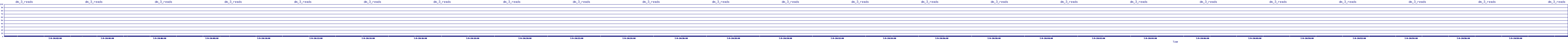 /2025/07/09/20/dm_3_reads.png