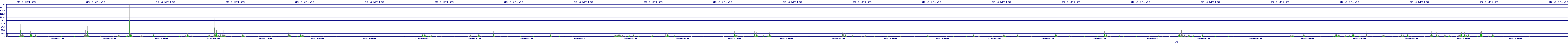 /2025/07/09/20/dm_3_writes.png