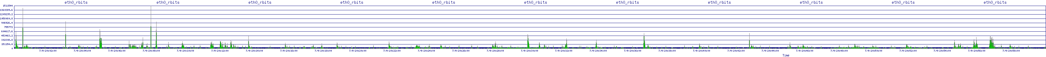 /2025/07/09/20/eth0_rbits.png
