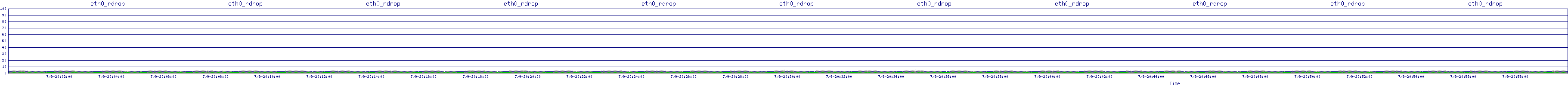 /2025/07/09/20/eth0_rdrop.png