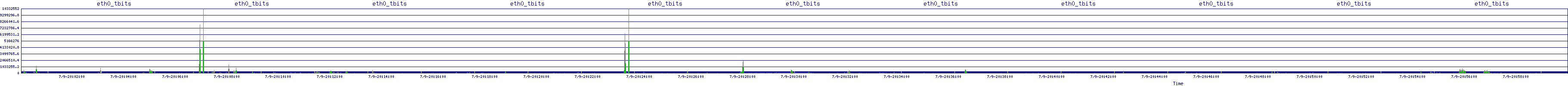 /2025/07/09/20/eth0_tbits.png