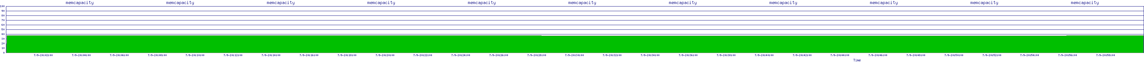 /2025/07/09/20/memcapacity.png