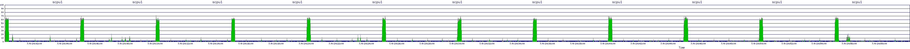 /2025/07/09/20/scpu1.png