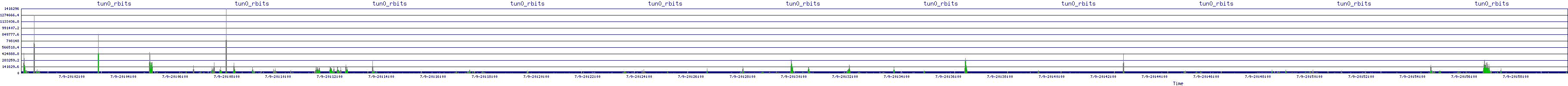 /2025/07/09/20/tun0_rbits.png