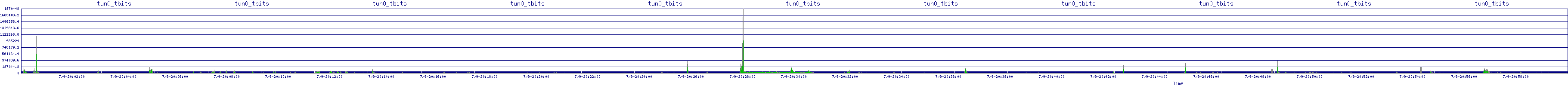 /2025/07/09/20/tun0_tbits.png