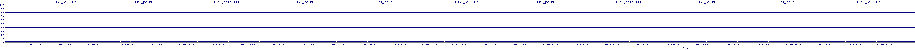 /2025/07/09/20/tun1_pctrutil.png