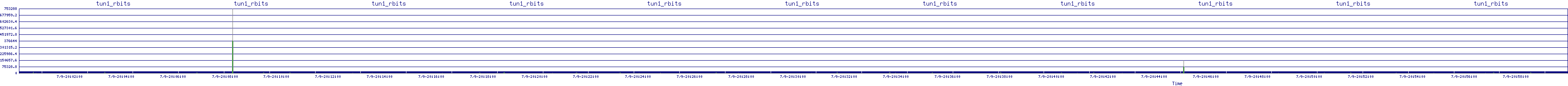 /2025/07/09/20/tun1_rbits.png