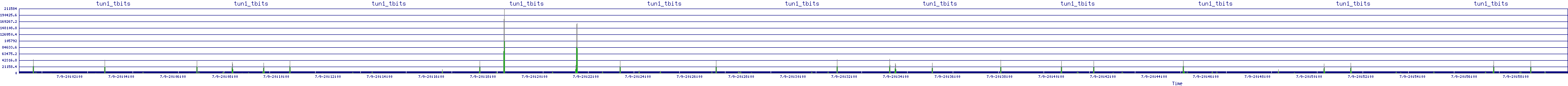 /2025/07/09/20/tun1_tbits.png