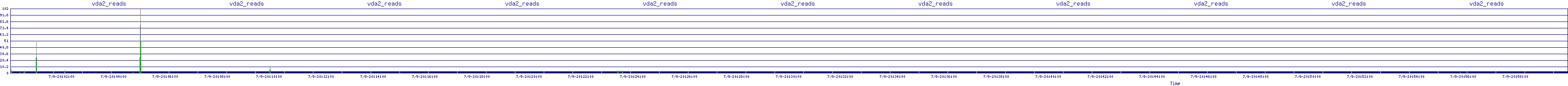 /2025/07/09/20/vda2_reads.png