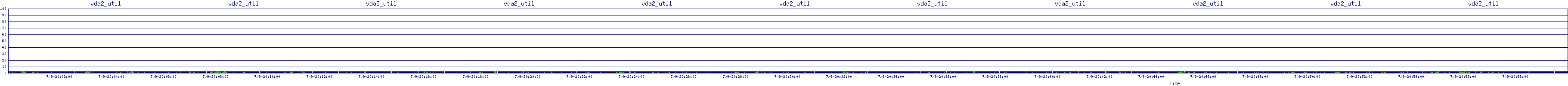 /2025/07/09/20/vda2_util.png