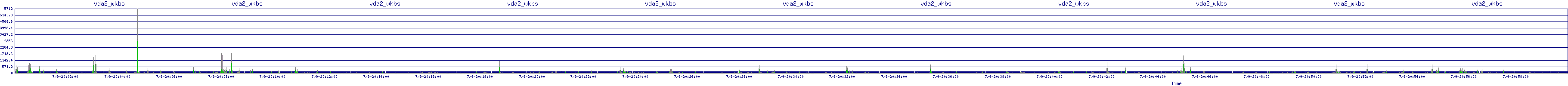 /2025/07/09/20/vda2_wkbs.png