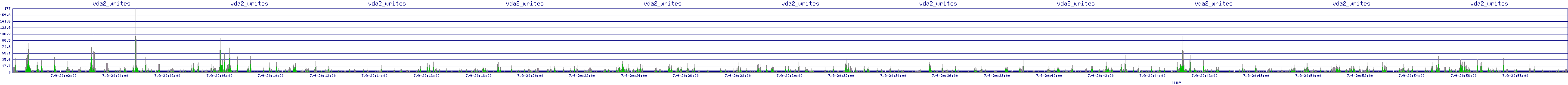 /2025/07/09/20/vda2_writes.png