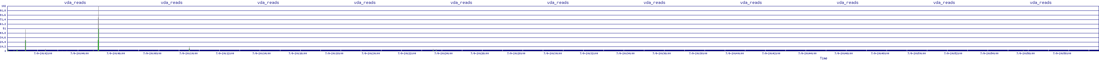 /2025/07/09/20/vda_reads.png