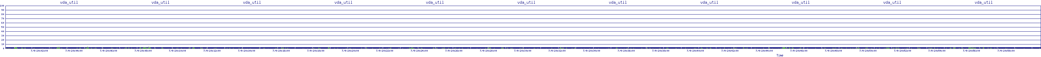 /2025/07/09/20/vda_util.png
