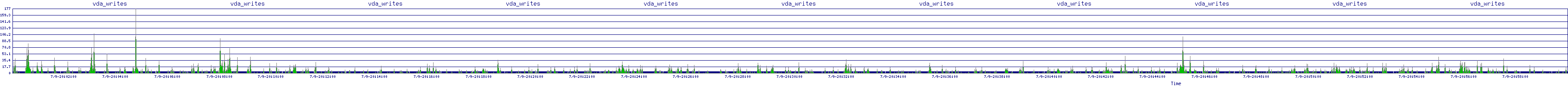 /2025/07/09/20/vda_writes.png