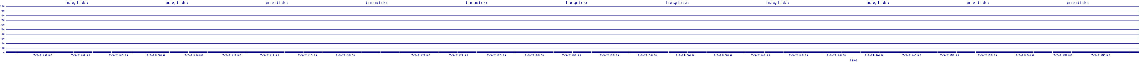 /2025/07/09/21/busydisks.png