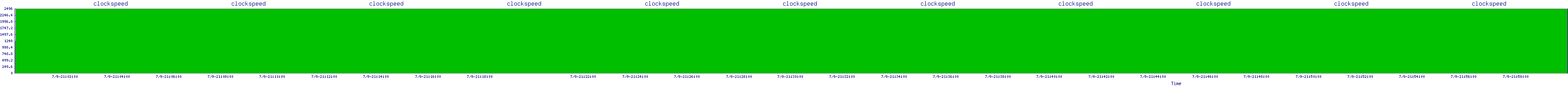 /2025/07/09/21/clockspeed.png
