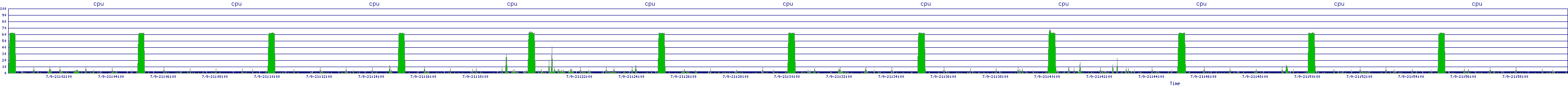 /2025/07/09/21/cpu.png
