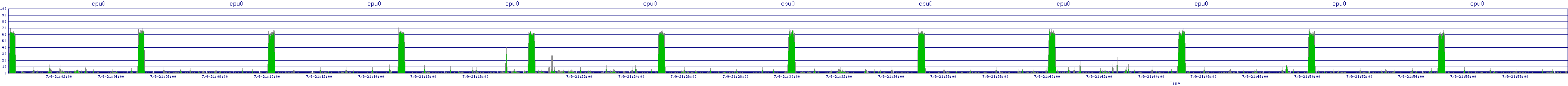 /2025/07/09/21/cpu0.png