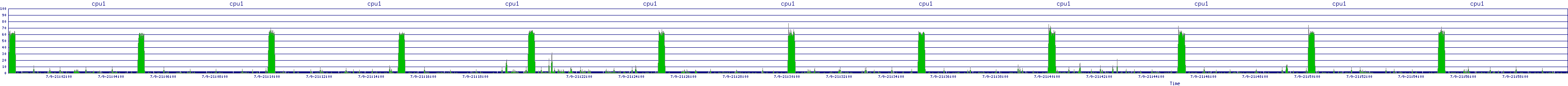 /2025/07/09/21/cpu1.png