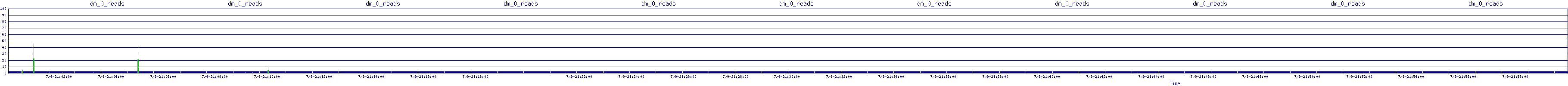 /2025/07/09/21/dm_0_reads.png