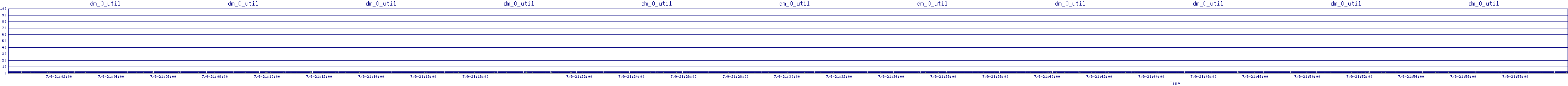 /2025/07/09/21/dm_0_util.png